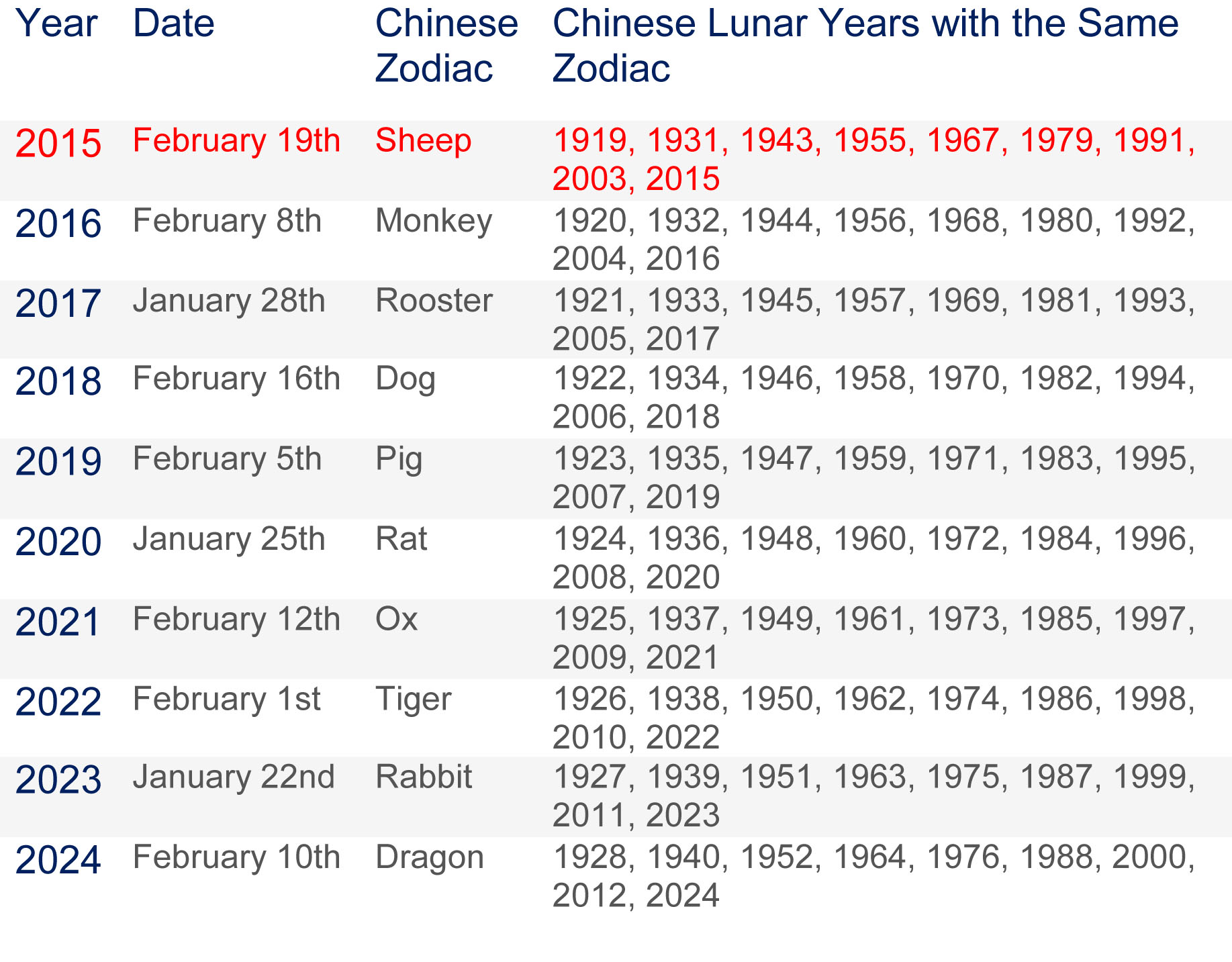 Chinese New Year Dates For 2024 Sammy Angelina